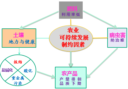 ΢Ϯa(chn)Ʒ߂c(din)